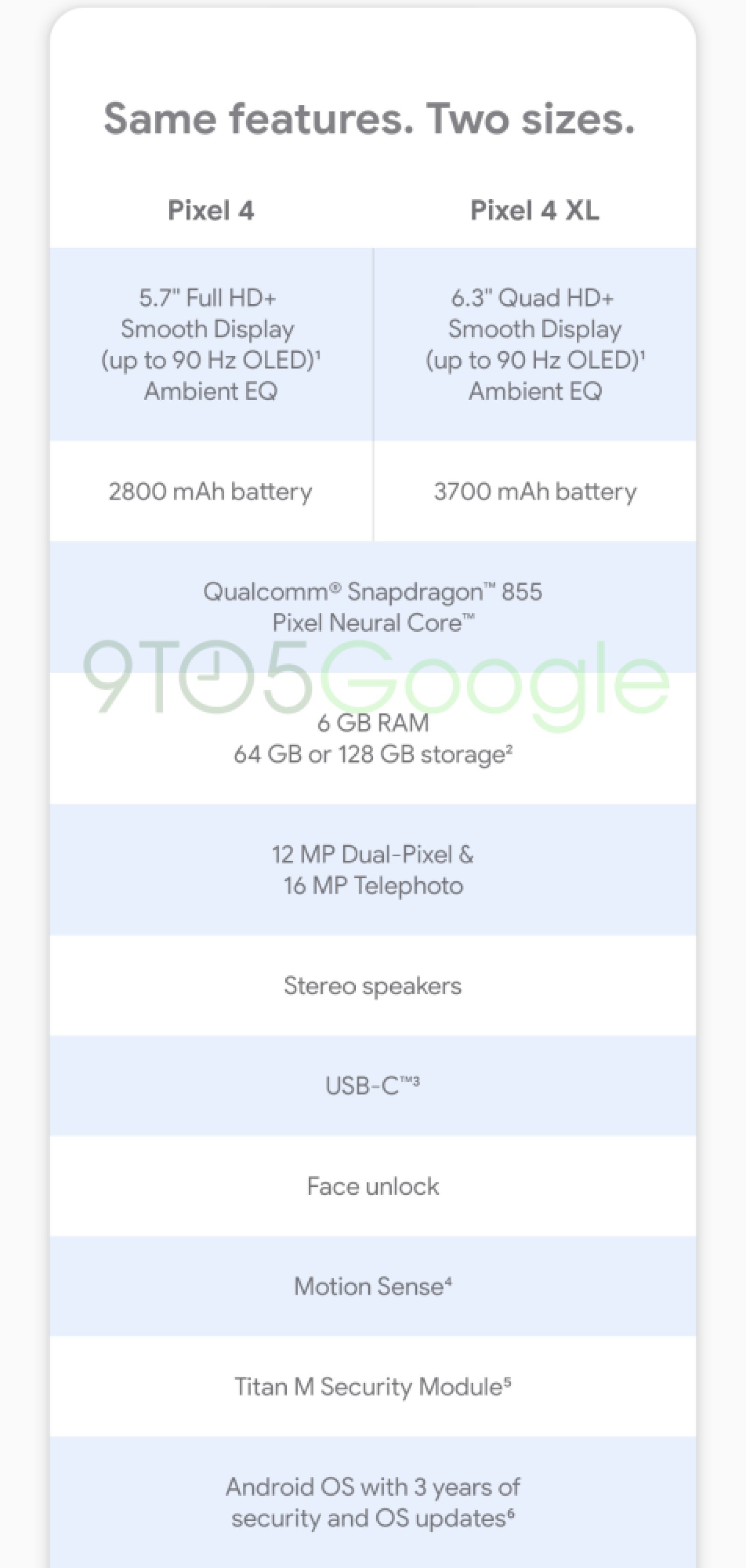 Pixel 4 spec sheet