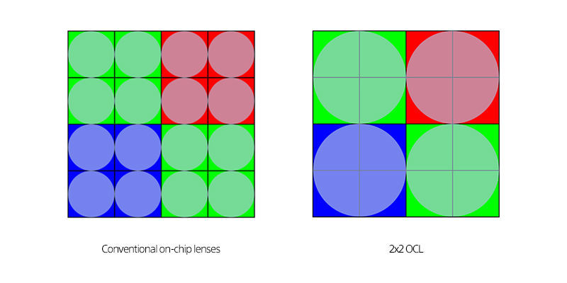 Sony 2x2 OCL