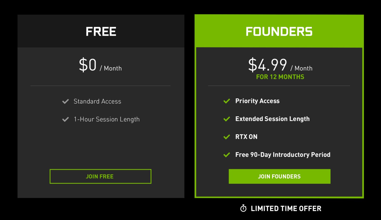 Geforce Now