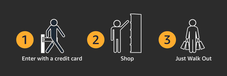 Amazon's Just Walk Out