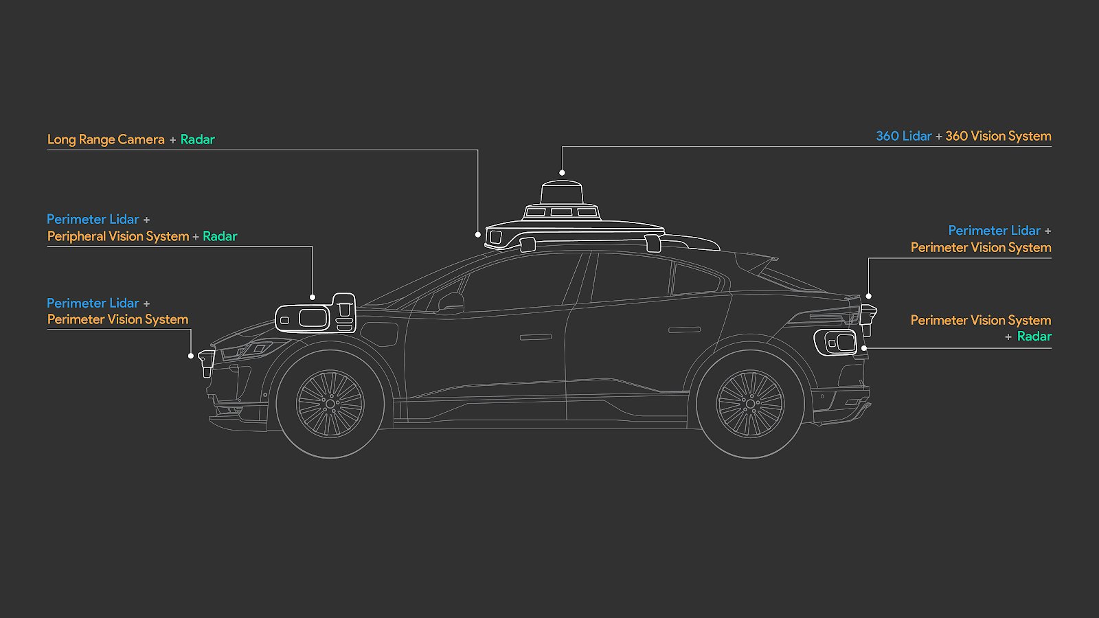 Waymo