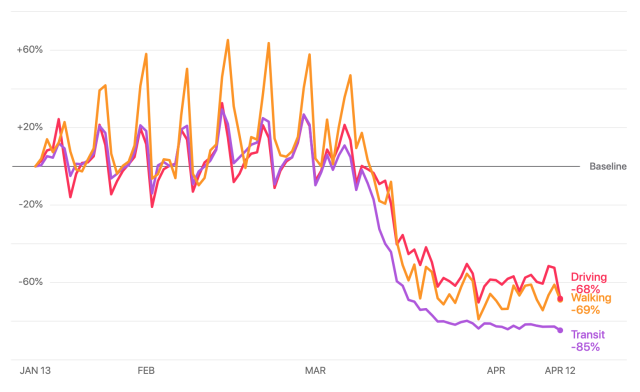 Apple Mobility Trends
