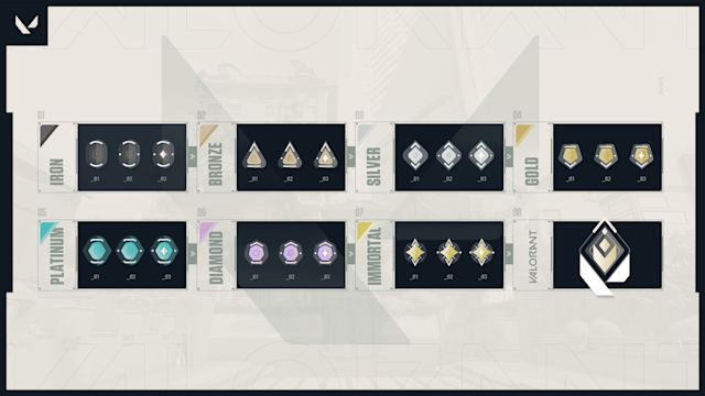 Valorant Ranks