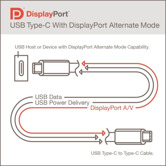 DisplayPort