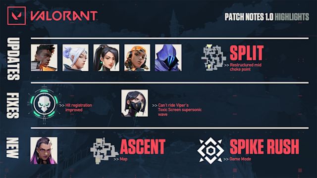 Valorant 1.0 Patch Notes